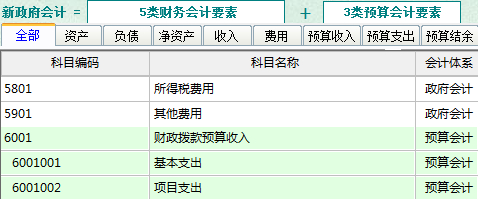 5+3双会计体系