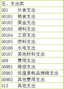 中小学食堂记账凭证