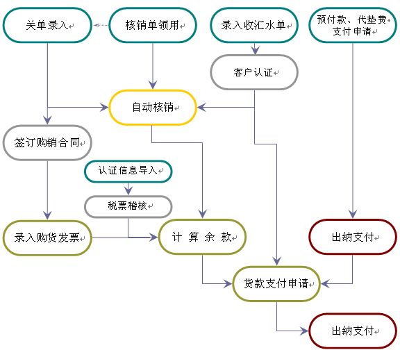 外贸业务管理系统