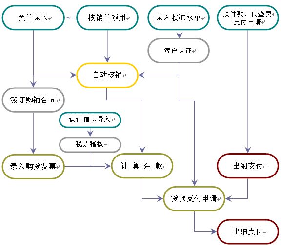 外贸业务管理系统