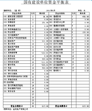 基本建设单位财务报表-资金平衡表