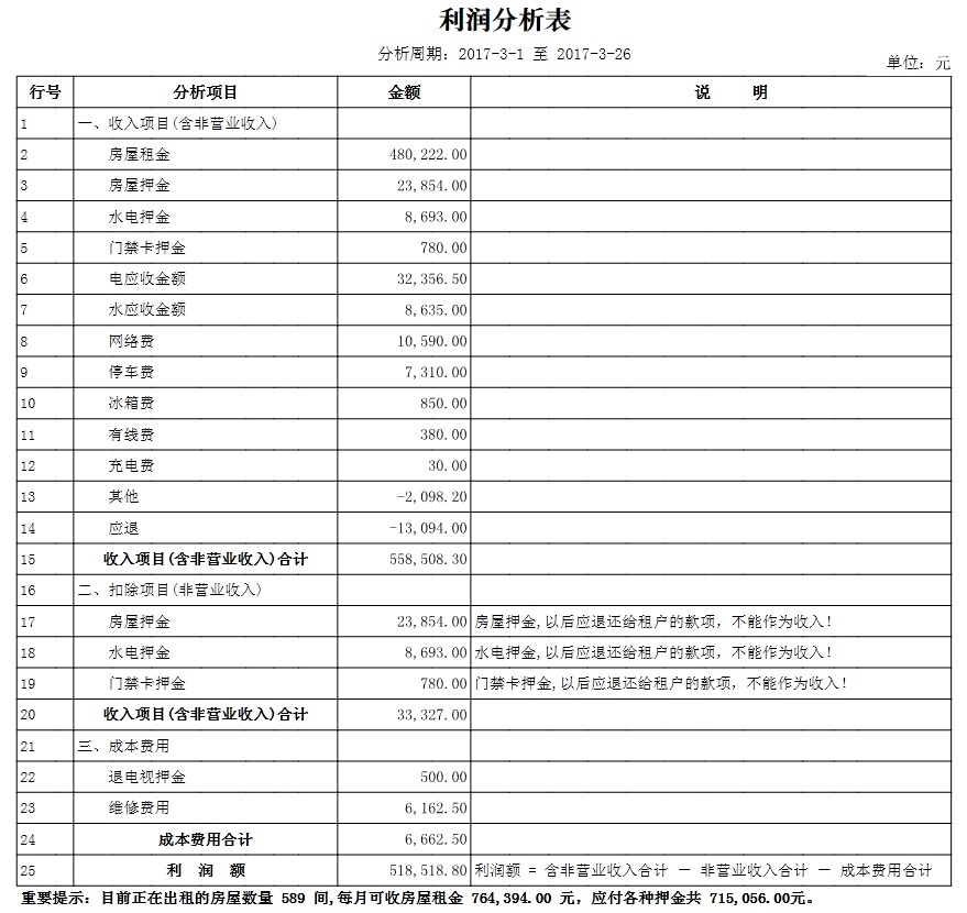 房屋出租管理系统
