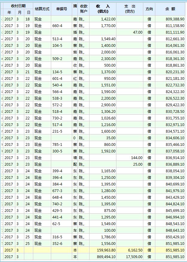 房屋出租管理系统
